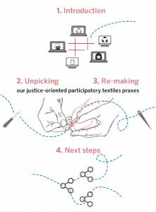 Justice-oriented Participatory Electronic Textile Making: Fostering shared spaces of knowledge dialogues through the process of making, un-making, and re-making justice-oriented participatory praxis