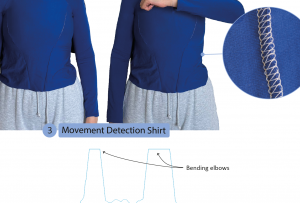 E-Serging: Exploring the Use of Overlockers (Sergers) in Creating E-Textile Seams and Interactive Yarns for Garment Making, Embroidery, and Weaving