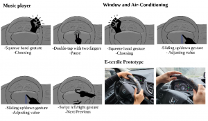 Functioning E-Textile Sensors for Car Infotainment Applications